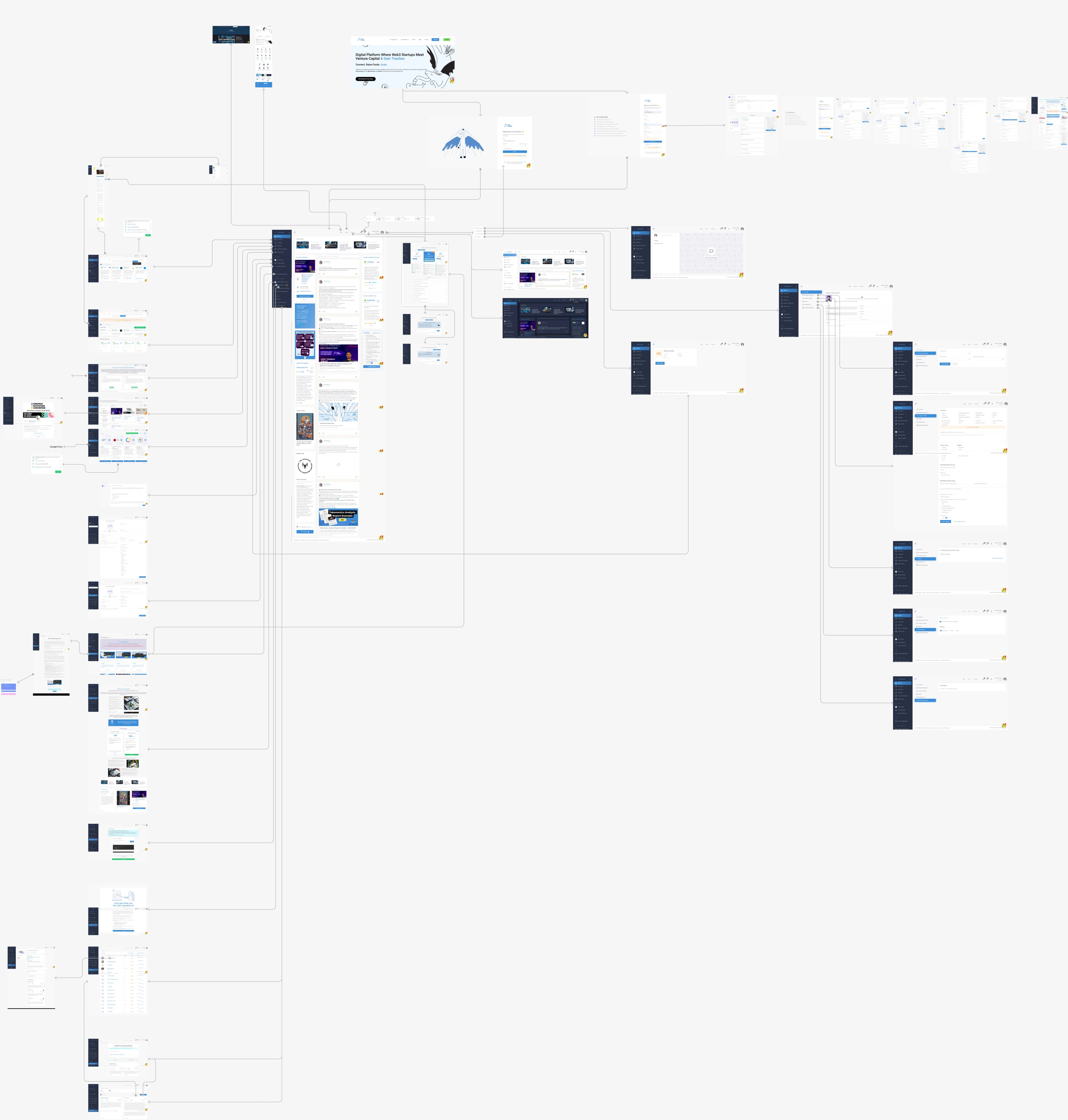 innmind platform audit map