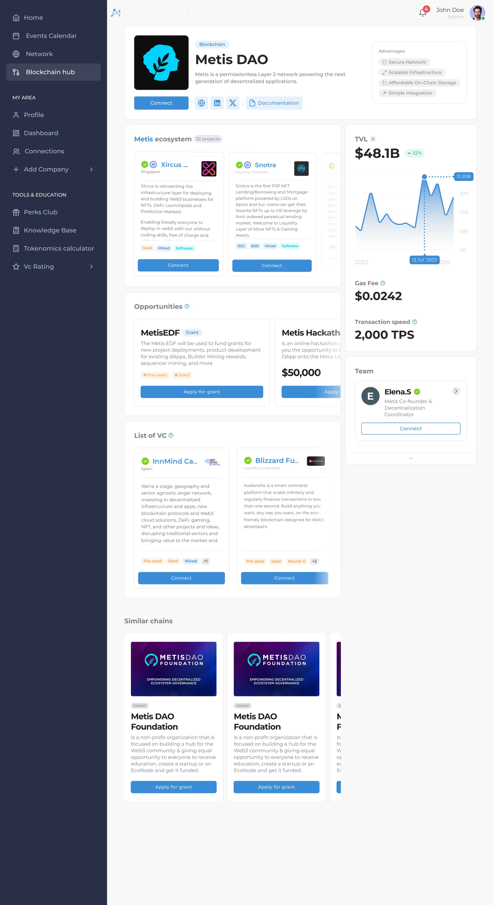 blockchain hub profile