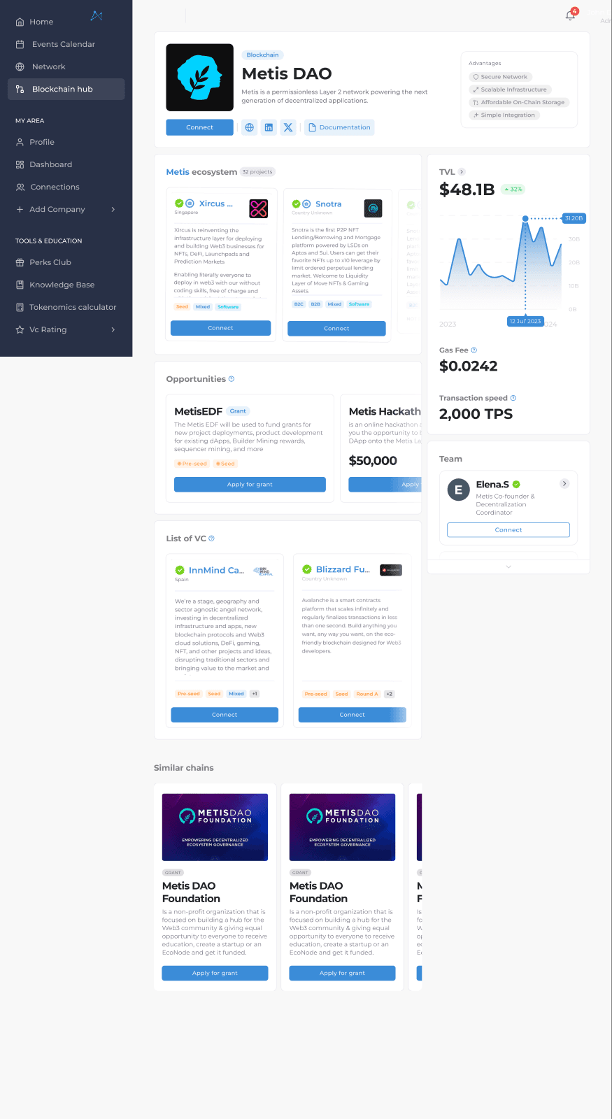 blockchain hub profile
