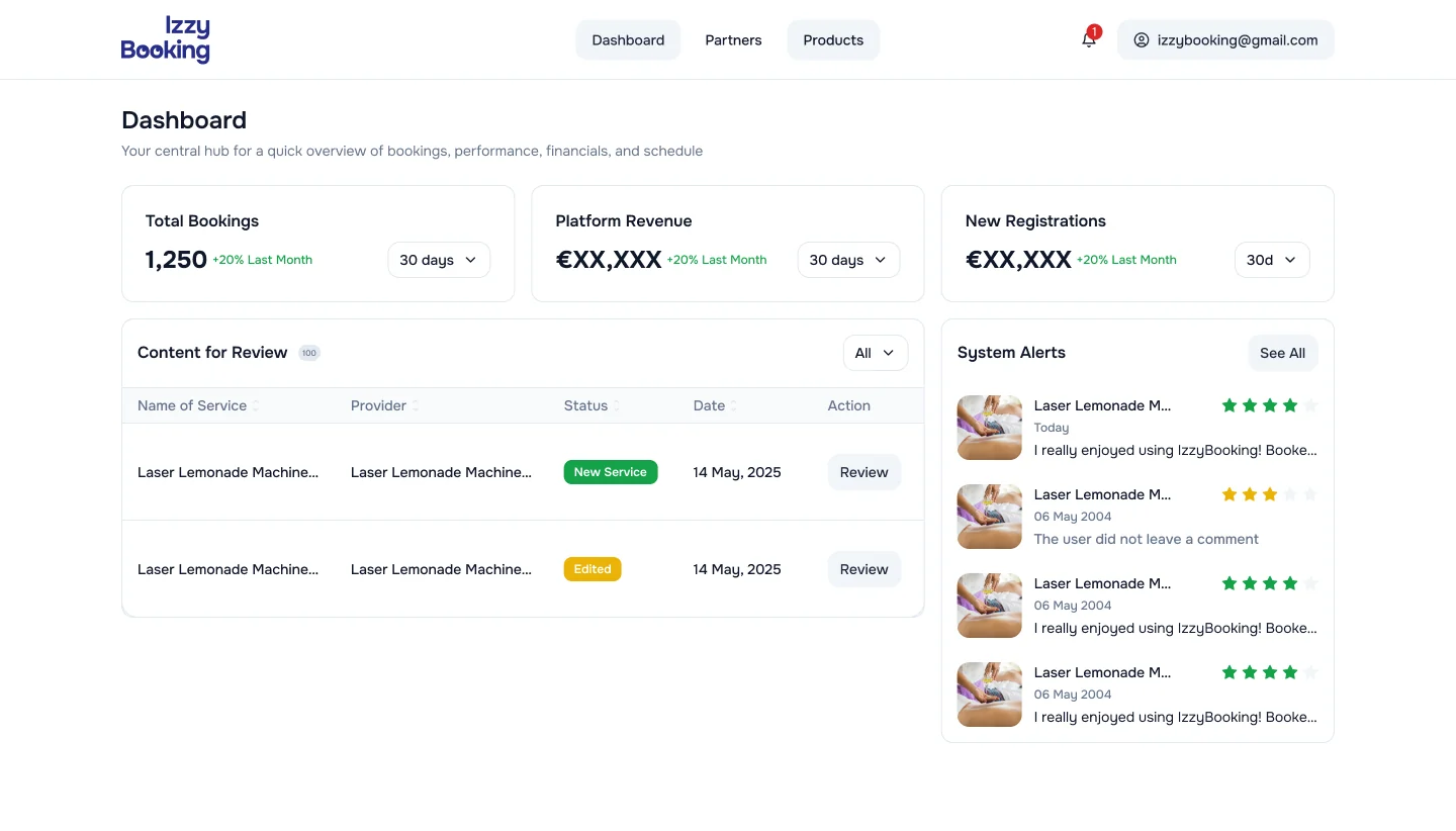 admin dashboard