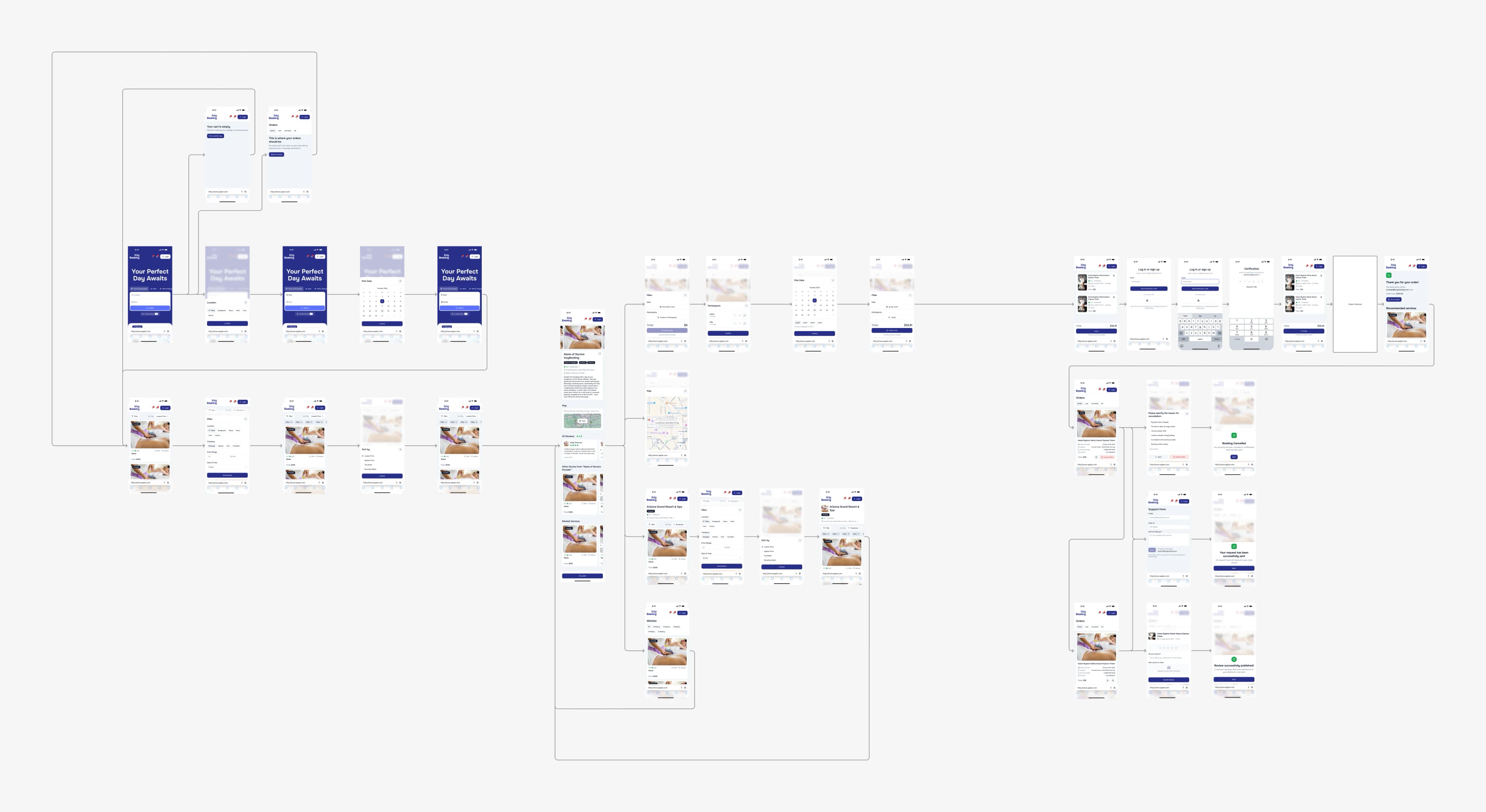 b2c mobile user flow