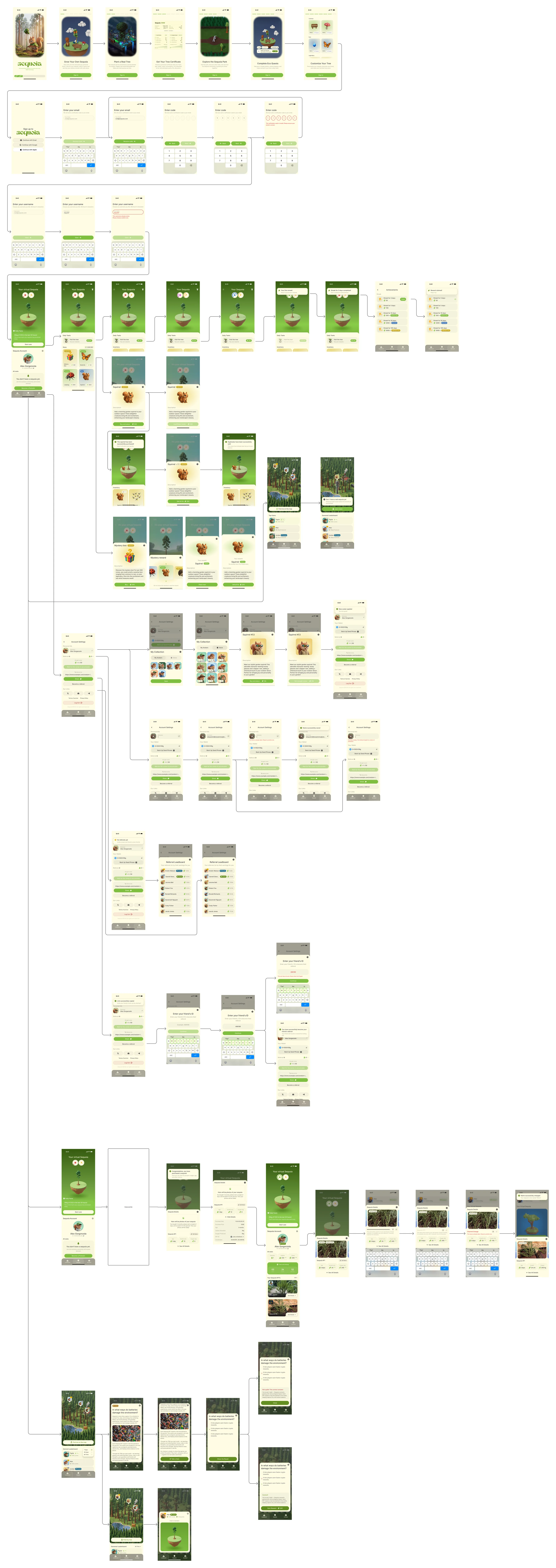 the full sequoia user flow